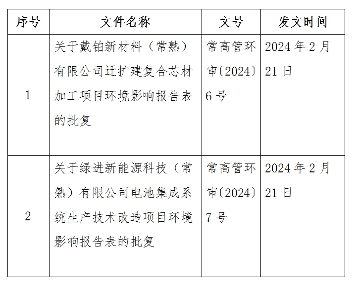 1708493773432813.png 微信截圖_20240221133556.png