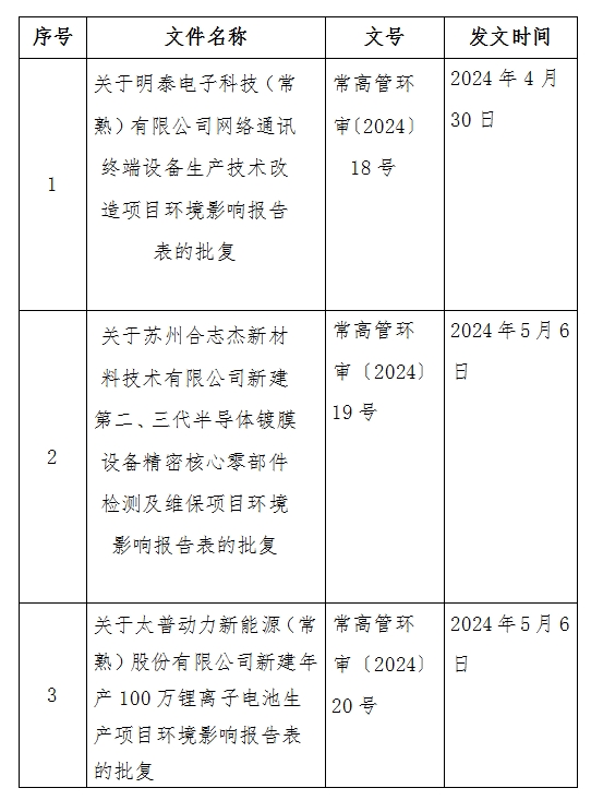 1714985049795399.png 微信截圖_20240506164355.png