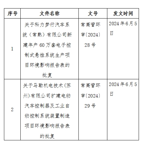 1717740464126479.png 微信截圖_20240607140735.png