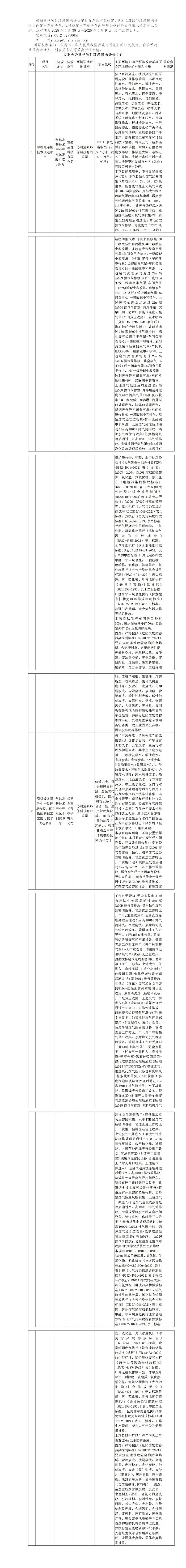 2025年4月30日常熟高新技術產(chǎn)業(yè)開發(fā)區(qū)關于擬作出審批決定的環(huán)境影響評價文件公示（金像、相互）(1)_01.jpg
