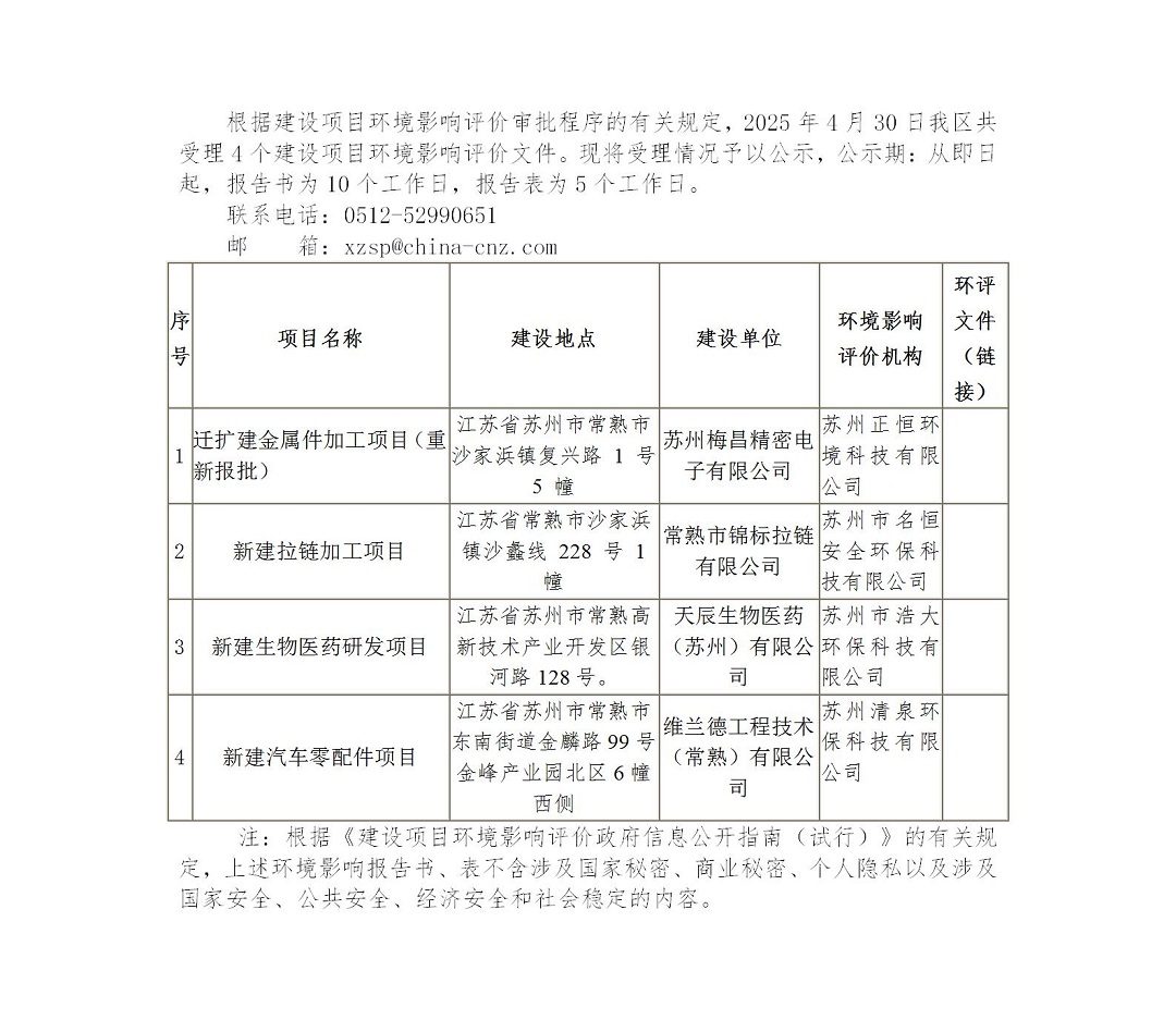 2025年4月30日常熟高新技術(shù)產(chǎn)業(yè)開發(fā)區(qū)受理環(huán)境影響報(bào)告書（表）情況的公示（梅昌、錦標(biāo)、天辰、維蘭德）(1)_01.jpg