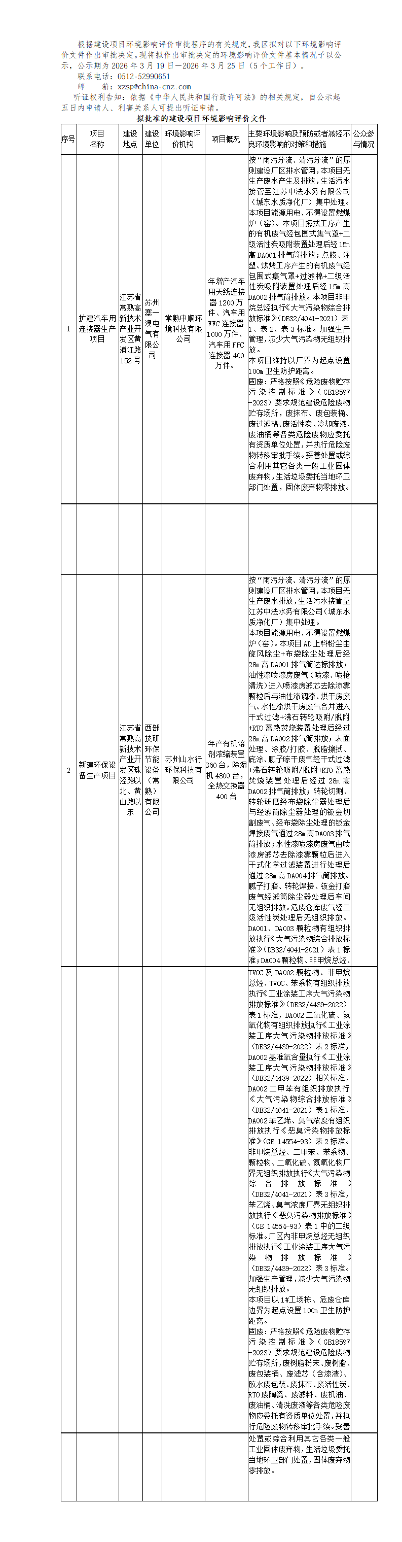 2026年 3月19日常熟高新技術(shù)產(chǎn)業(yè)開發(fā)區(qū)關(guān)于擬作出審批決定的環(huán)境影響評價文件公示_01.png