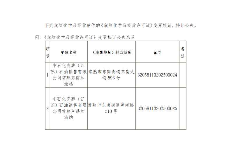 《危險(xiǎn)化學(xué)品經(jīng)營(yíng)許可證》換證公告20260327docx_01.png
