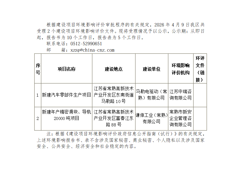 2026年4月9日常熟高新技術產(chǎn)業(yè)開發(fā)區(qū)受理環(huán)境影響報告書（表）情況的公示_01.png