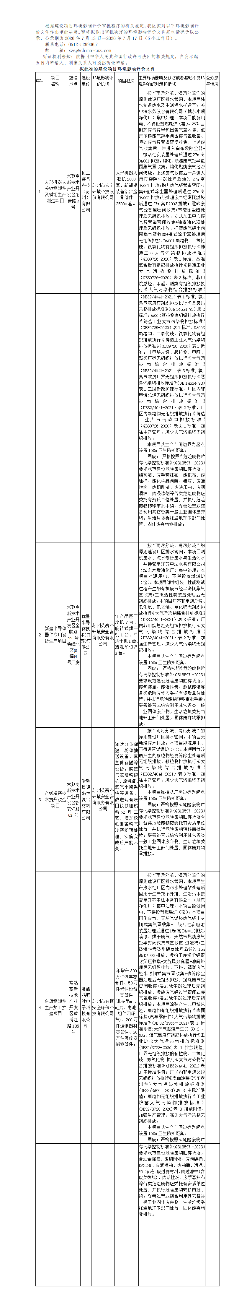 2026年 7月13日常熟高新技術(shù)產(chǎn)業(yè)開(kāi)發(fā)區(qū)關(guān)于擬作出審批決定的環(huán)境影響評(píng)價(jià)文件公示_01.png